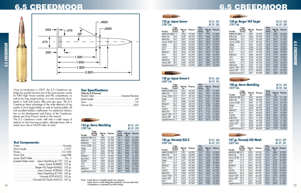 Lyman 9816060 Longrange Reloading Handbook Rifles - Image 2
