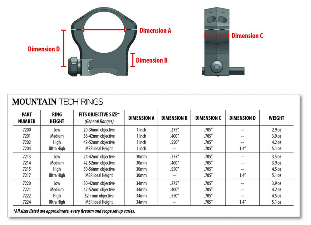 Warne 7200M Mountain Tech Scope Ring Set Fixed For Rifles Maxima/Weaver/Picatinny Low 1" Tube Black Anodized Aluminum - Image 2